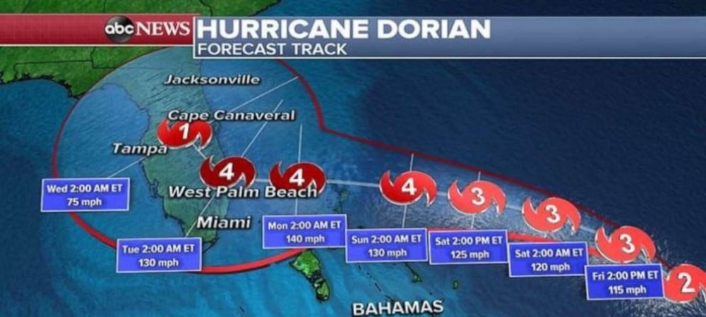 Hurricane Dorian And Its Impact To Sporting Events In Florida