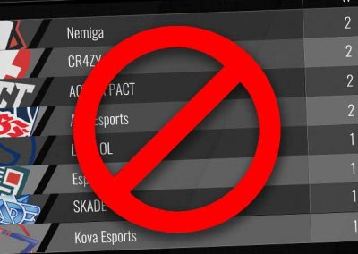 Iowa’s Sports Betting Regulations Include No Esports, Credit Cards