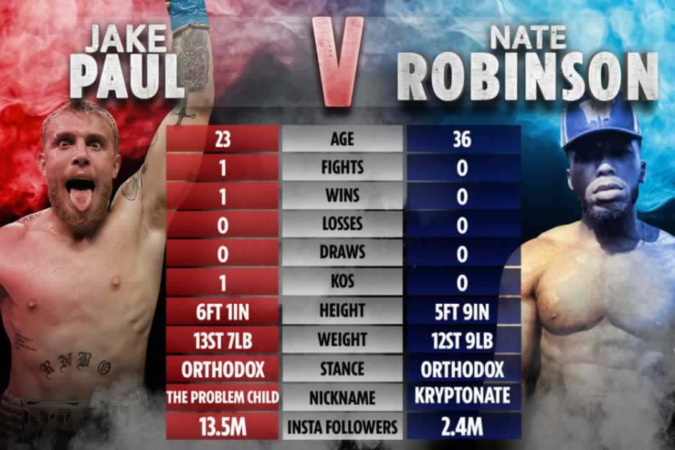 Jake Paul vs. Nate Robinson