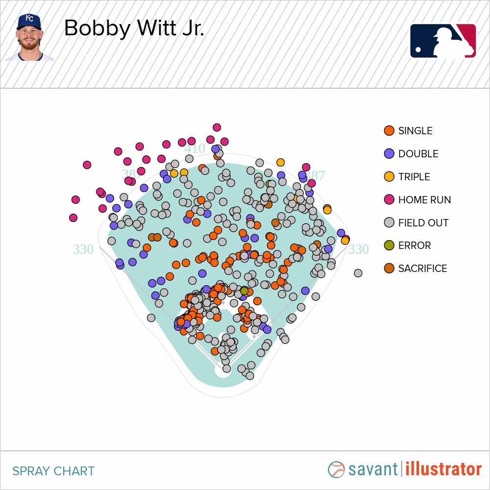 Bobby Witt Jr.